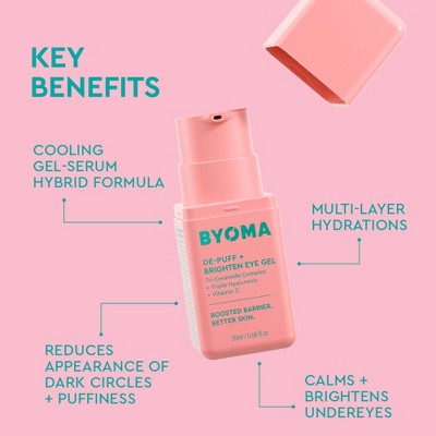 BYOMA De-Puff and Brightening Eye Gel 0.68 fl oz - Imperfect Container